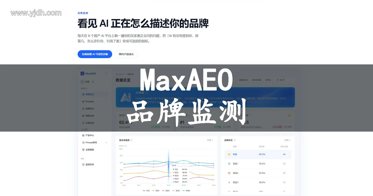 MaxAEO 官网展示 AI 搜索品牌可见性监测功能的公开页面