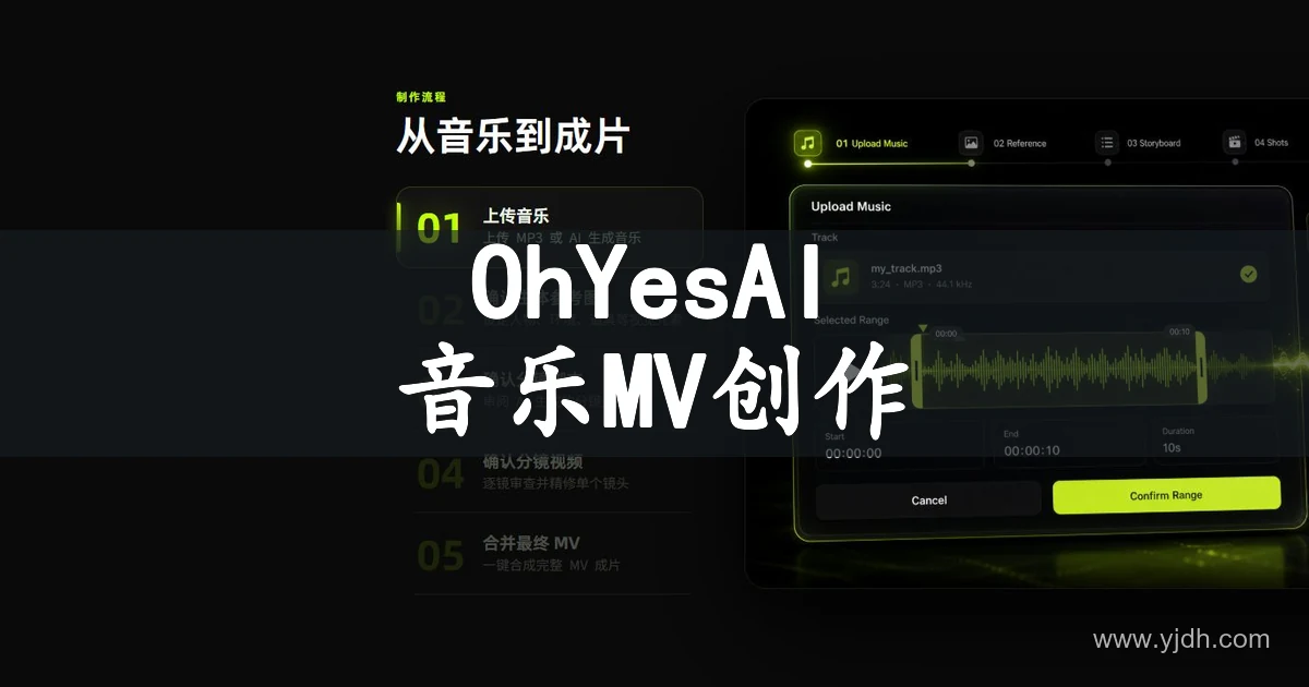 OhYesAI 官网展示音乐到 MV 的创作流程