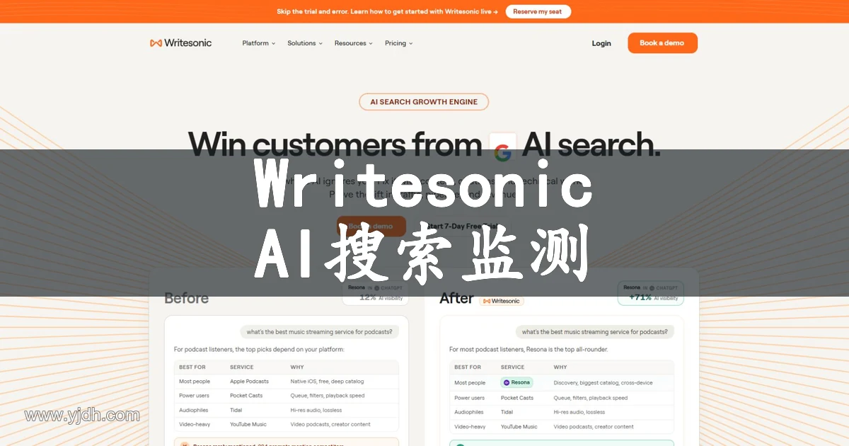 Writesonic官网首页,展示AI搜索增长定位、品牌监测与优化工作流程。